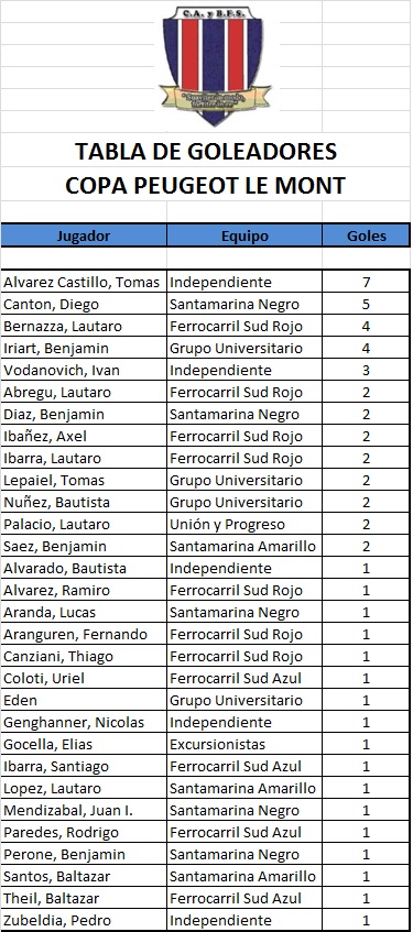 goleadores copa