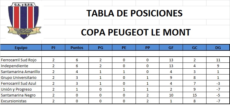 tabla copa